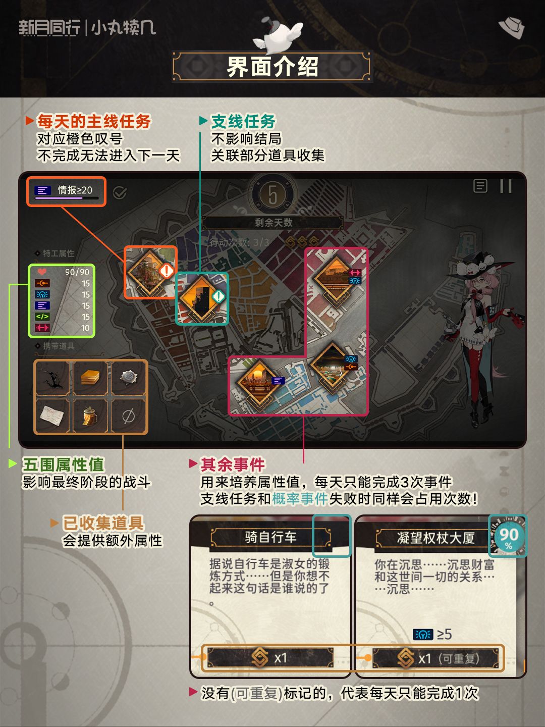 『鸠鸽科狂欢夜』全结局道具收录丨新月同行 2