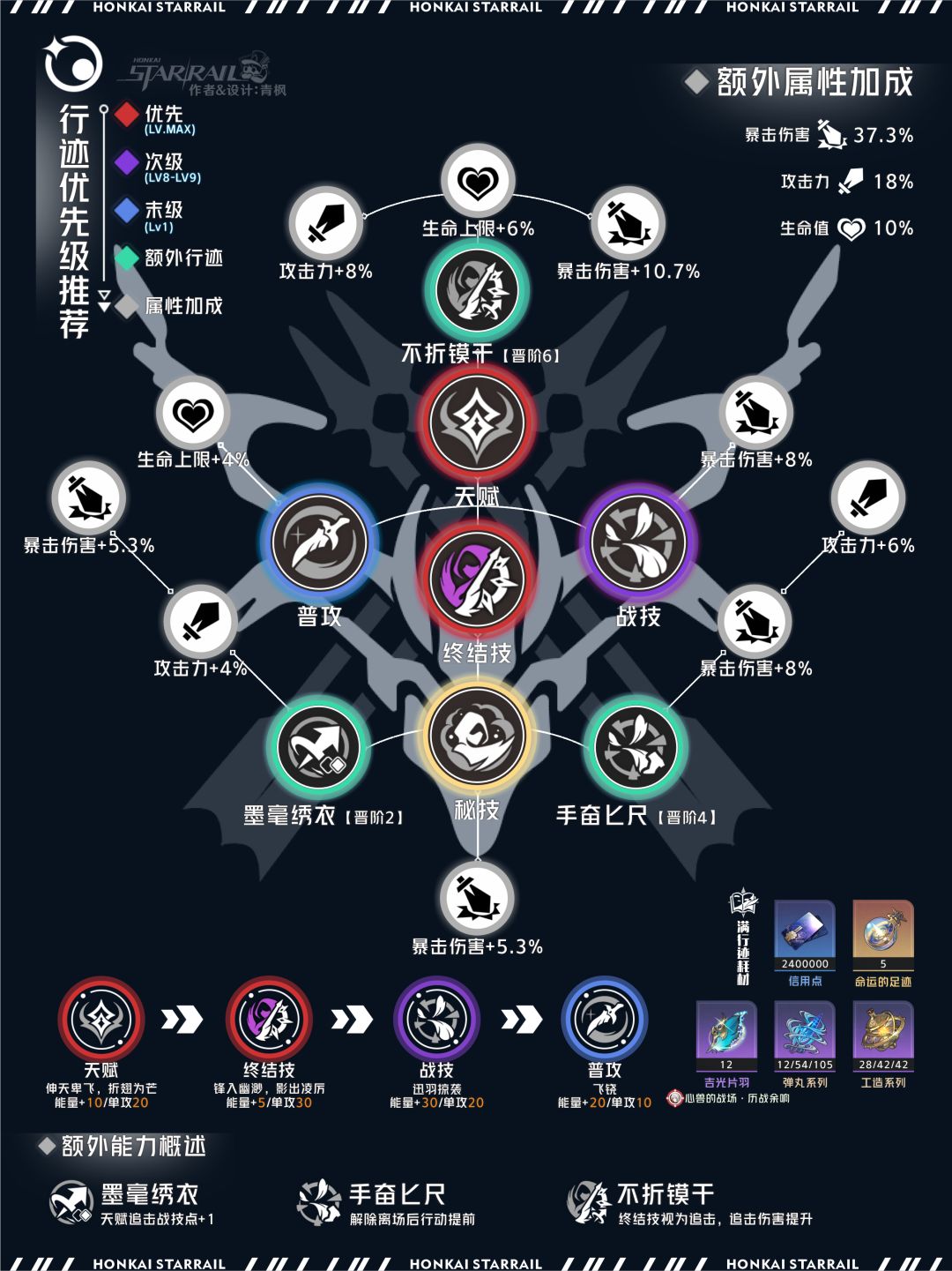 【V2.5攻略】「貊泽」全方位角色解析攻略 3