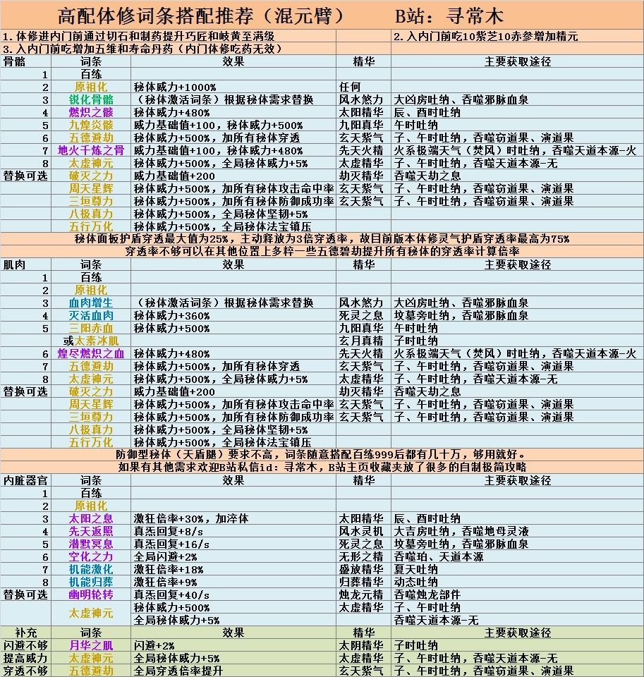 攻略分享 6