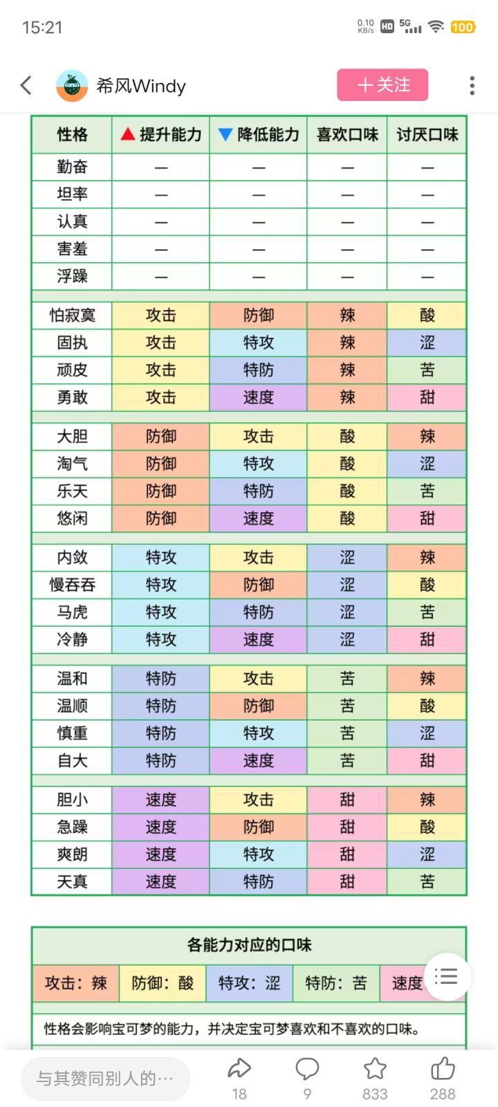 有没有用这两款手机的说下截图