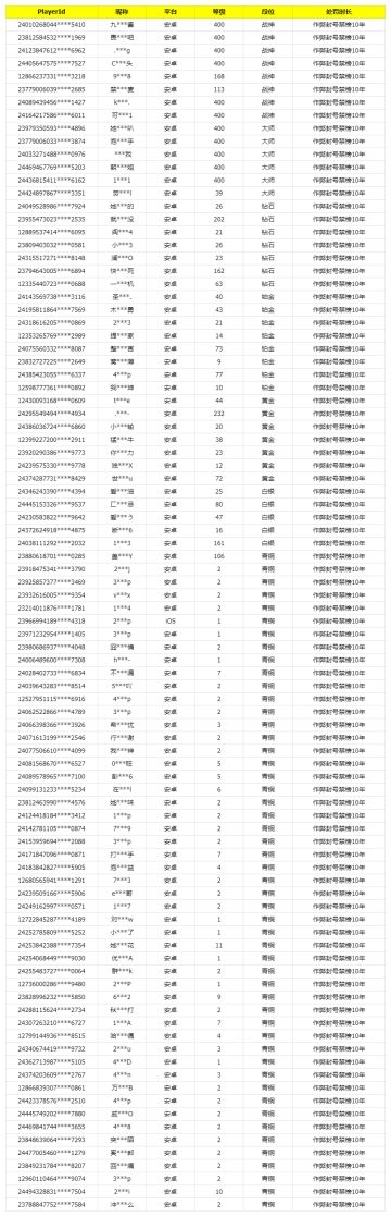 《使命召唤手游》11月7日安全处罚公告