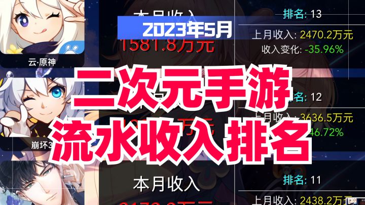 2023年5月二次元手游流水收入排名,第一名易主了???截图
