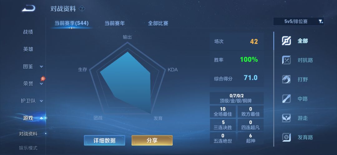 单排42连胜,全国排70名,赢的莫名其妙 2