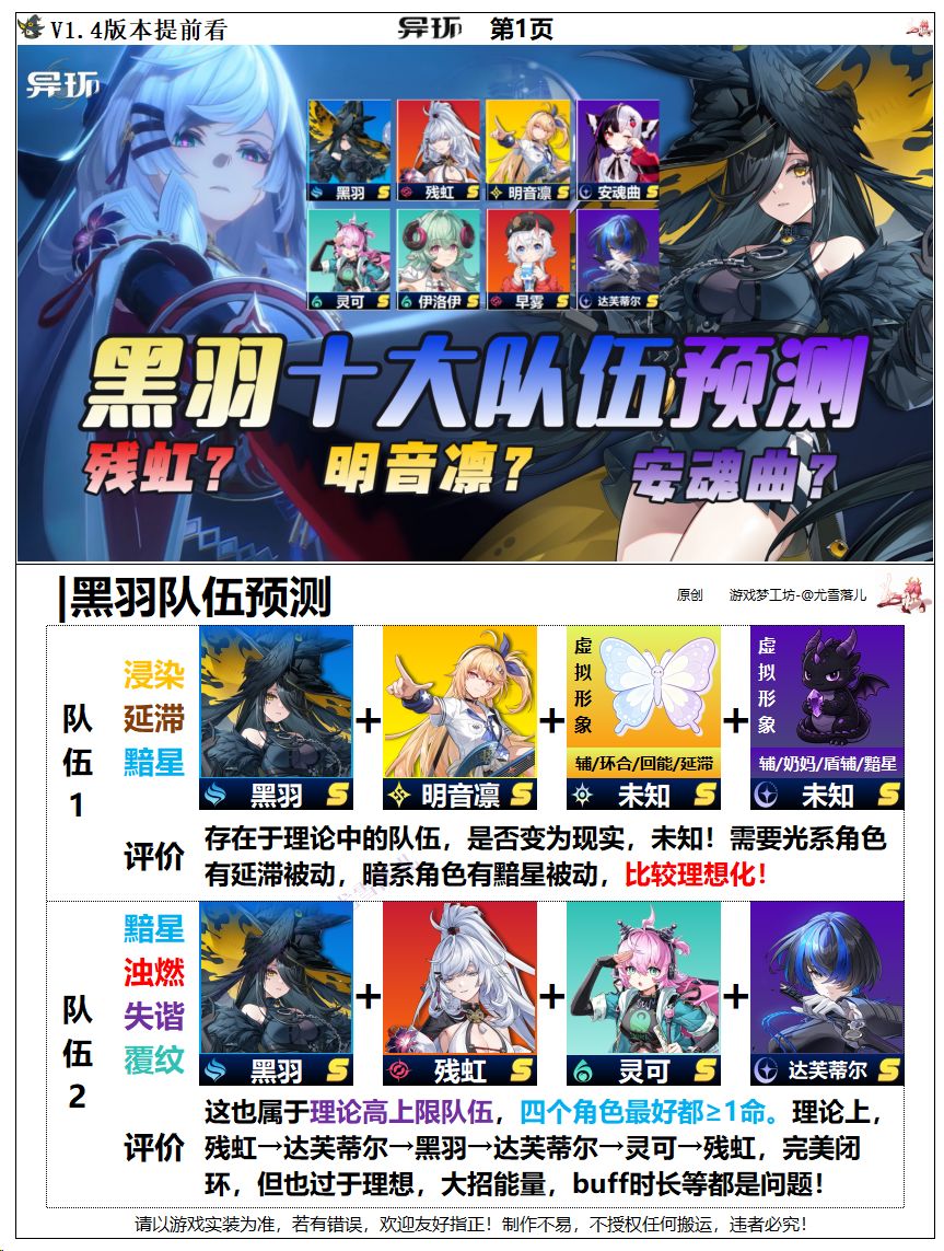 异环攻略:黑羽十大队伍预测,如何组队? 1