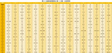 第十三届家族联赛海之国（三服）分组预测