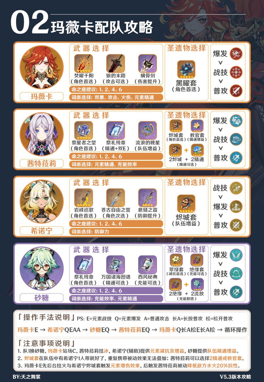 【V5.3】玛薇卡配队武器圣遗物攻略全解析 3