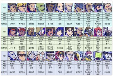 这是一篇新手少走弯路，老岛民成长知识的贴