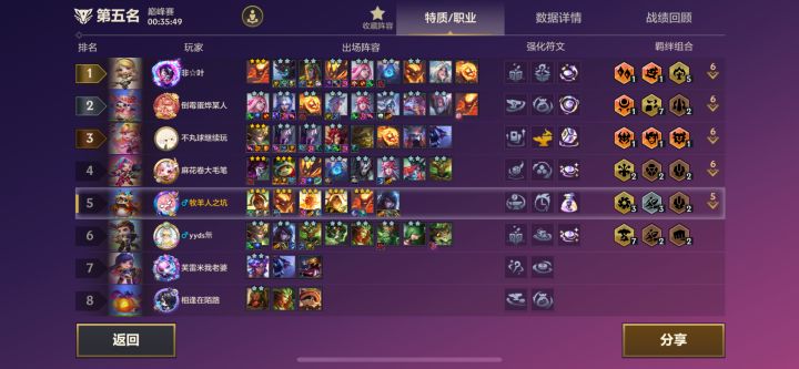 还出什么巅峰赛?截图