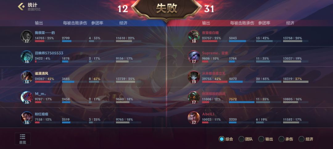 看点乐子 1