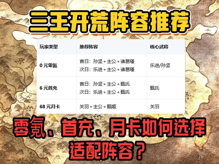 三王开荒阵容推荐:零氪、首充、月卡如何选择适配阵容?截图