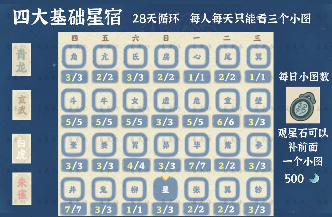 【观星图鉴】新人必看 2