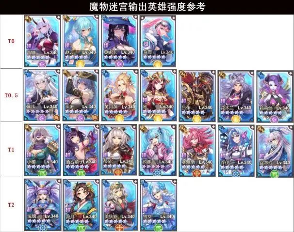 挂三天!《魔物迷宫》 新手玩法细节攻略! 2