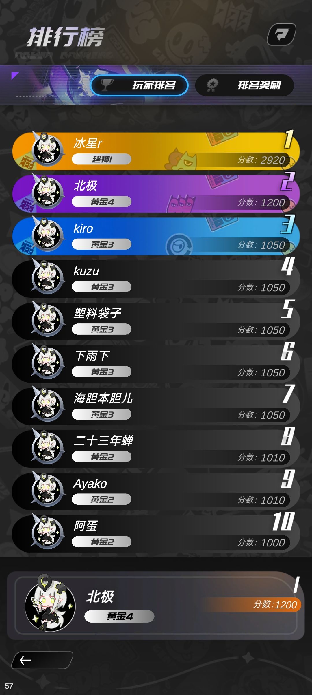 二区有个哥们疯了 1