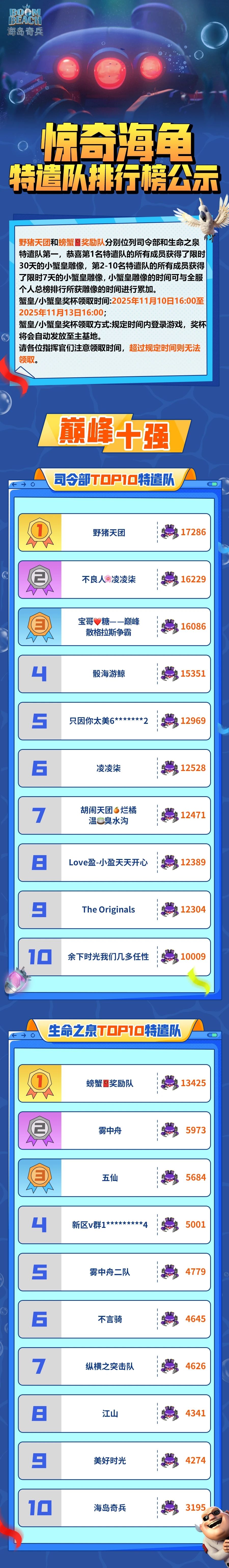 【海岛情报站】惊奇海龟特遣队排行榜公示 1
