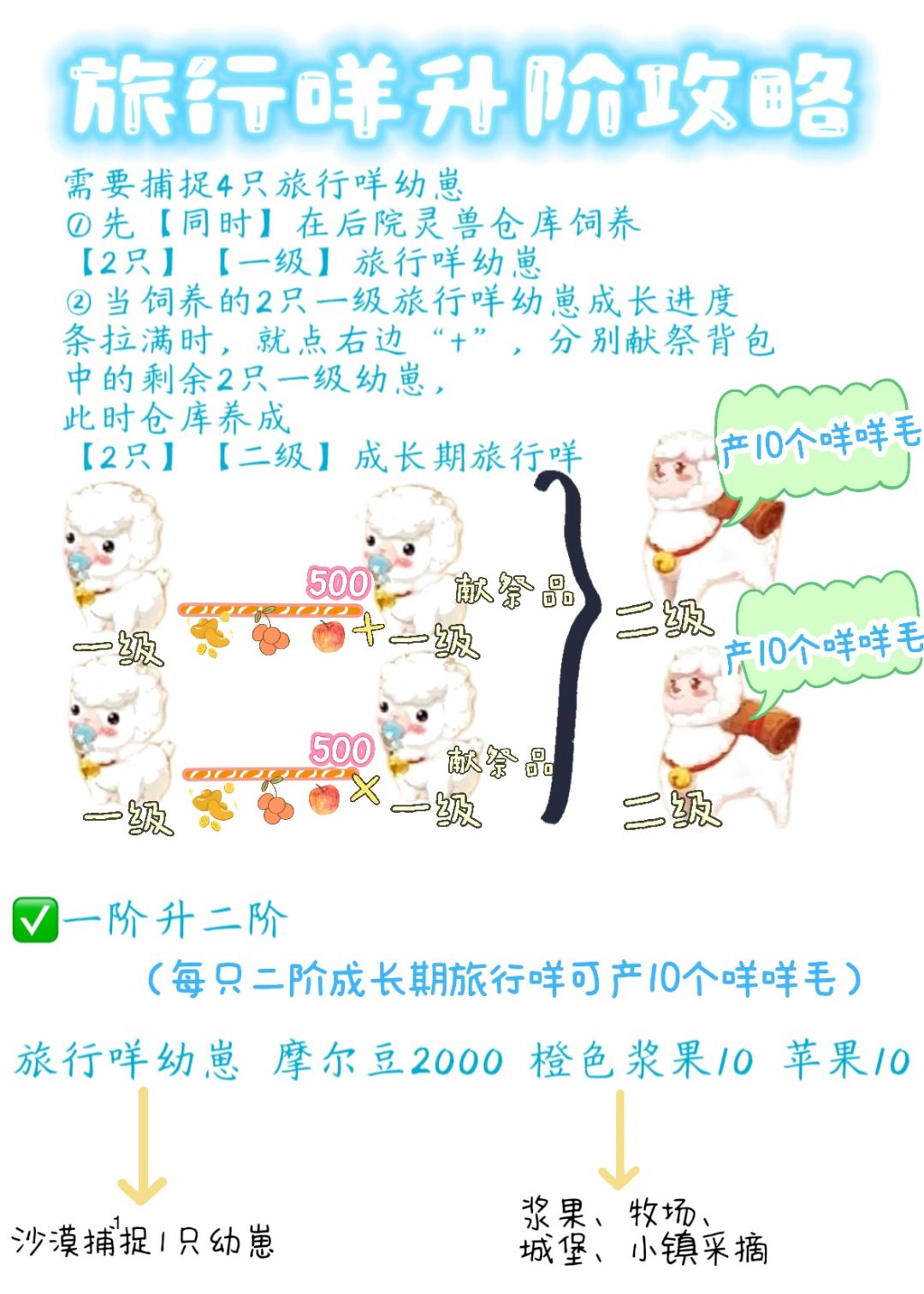 普通灵兽【旅行咩】养成攻略(详细版) 2