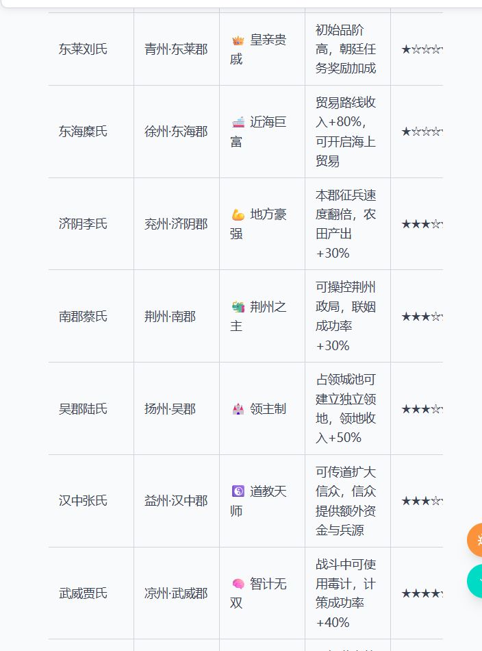 4.28家族选择,简单攻略 2