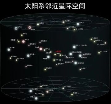 比邻星系结构图