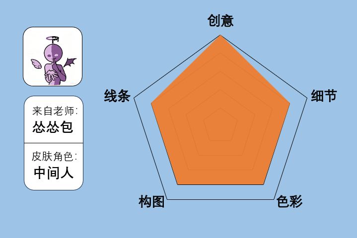 评皮肤第一辑截图