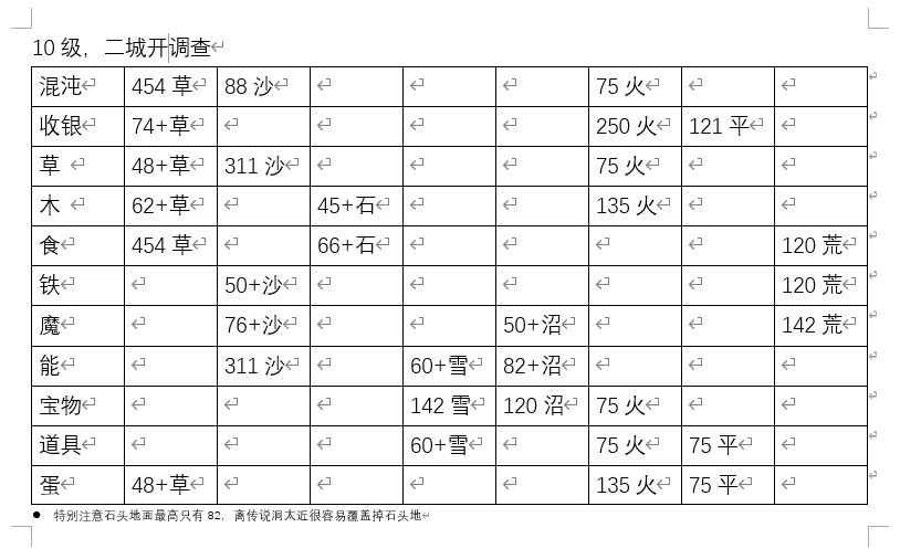 请问下 1