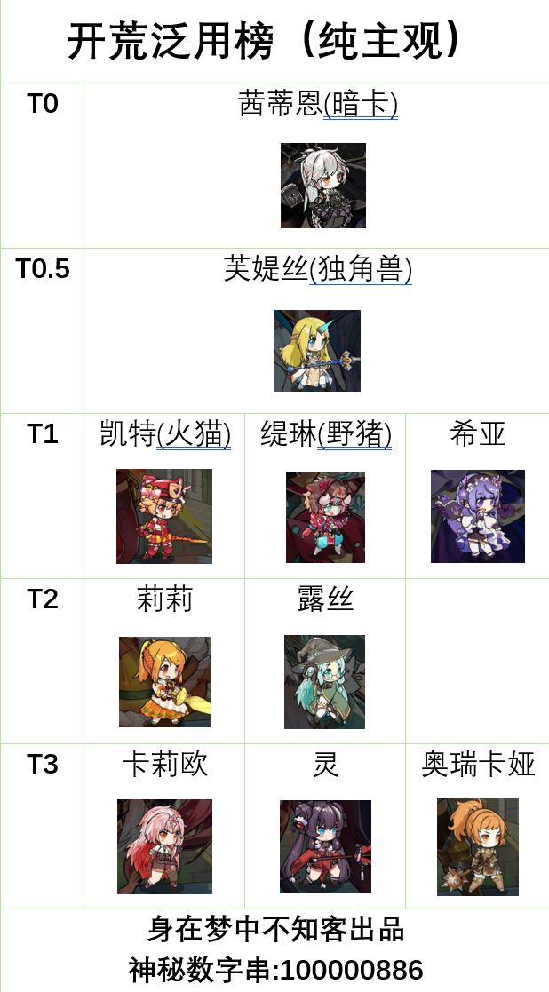 开荒泛用榜截图