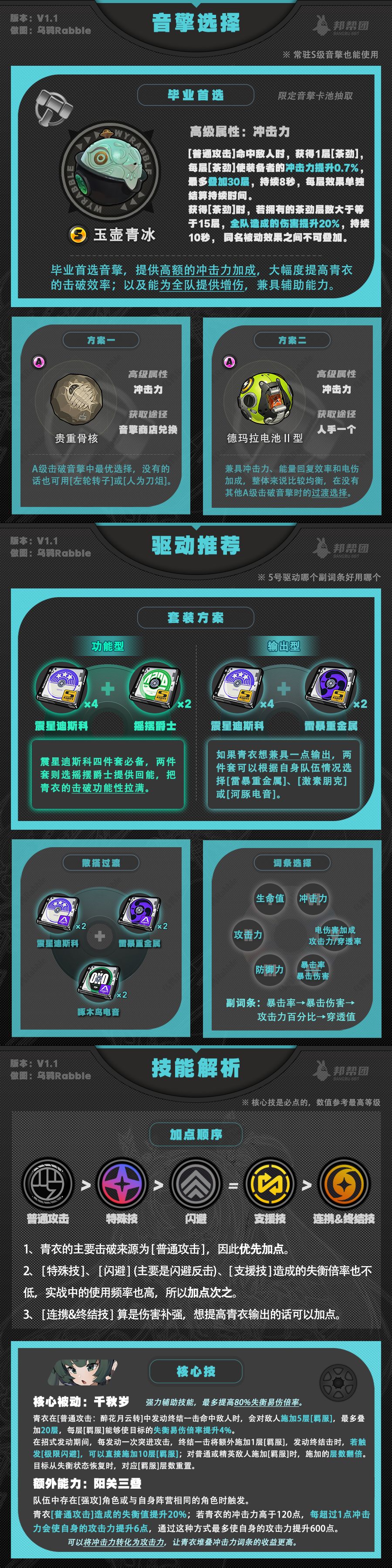 【1.1攻略征集】青衣全方位攻略一图流 2