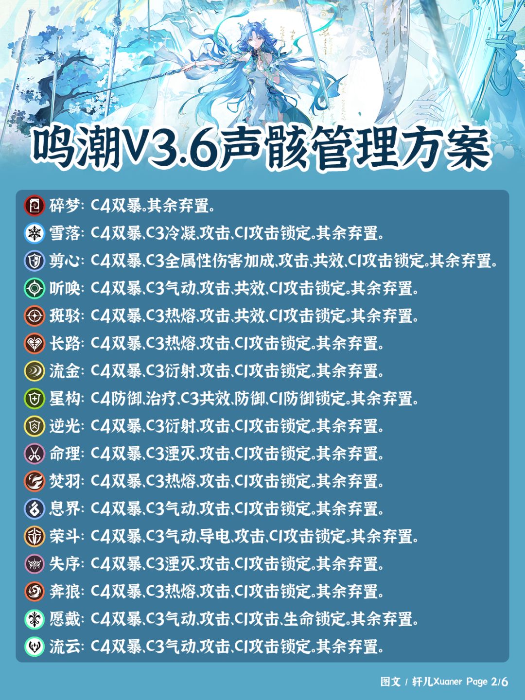 鸣潮V3.6版本声骸管理方案 2