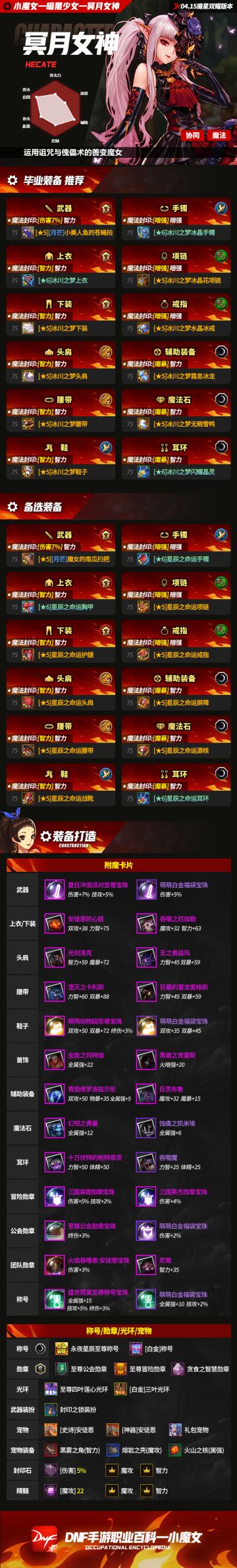 DNF手游小魔女百科：角色打造