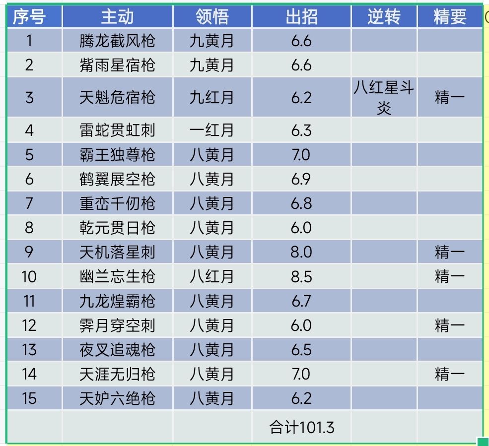 驾崩枪晴天过青衣 3