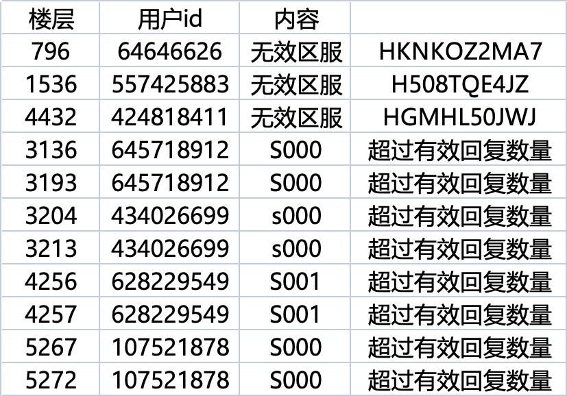 已开奖丨人间九月，好事正酿截图