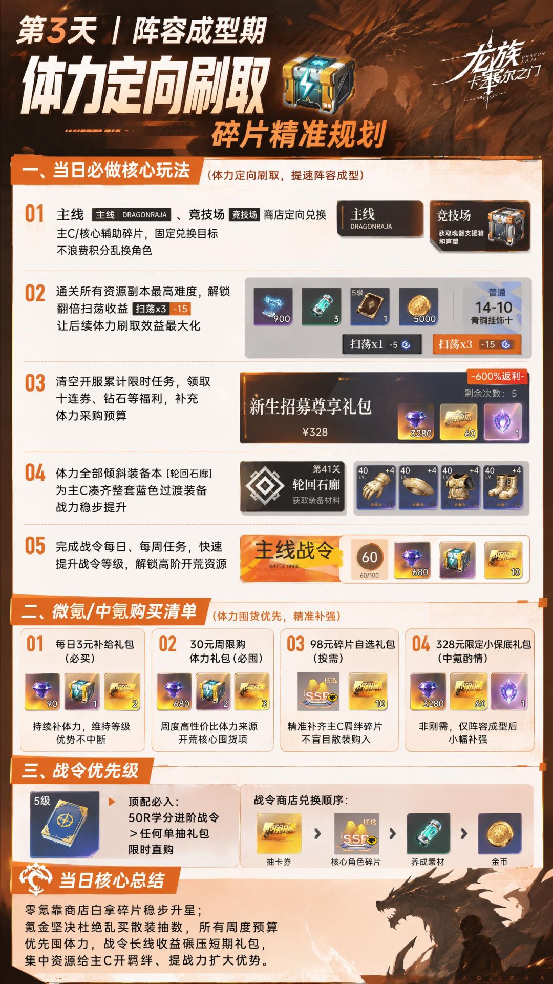 龙卡新手一周必做攻略脚本 3