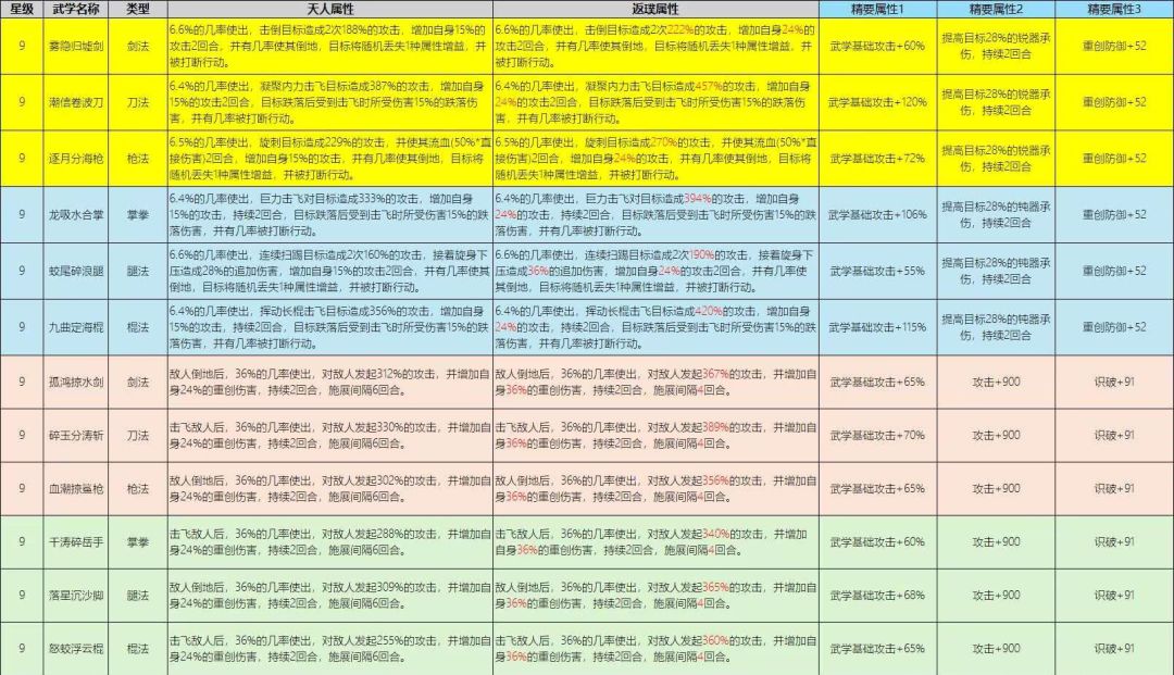 大活动技能截图