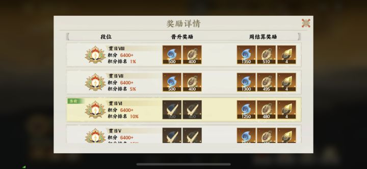 0氪拿完10%排名奖励了截图
