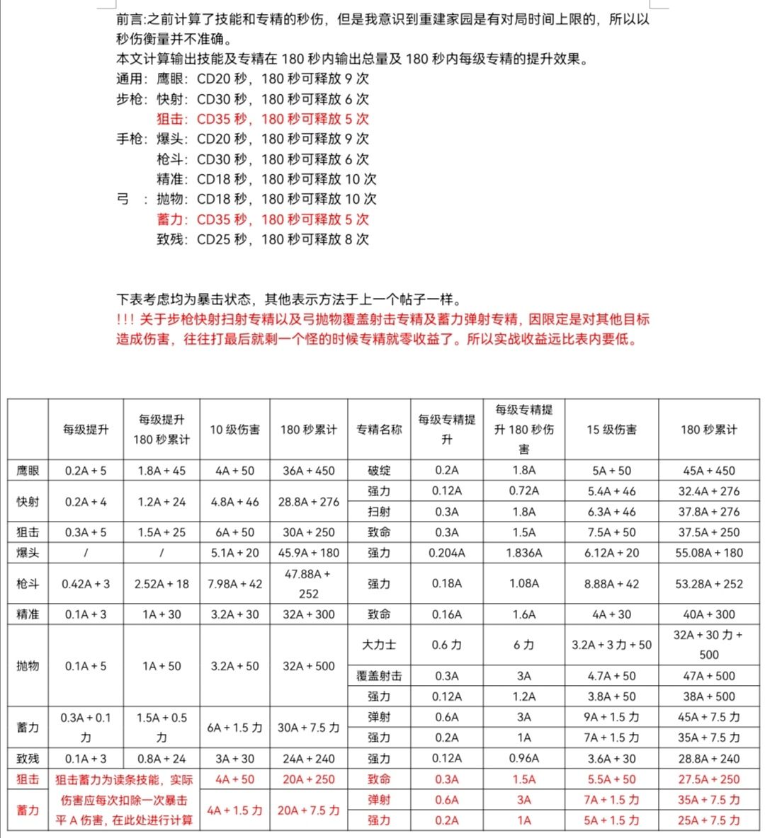 关于弓手步三系技能180秒伤害分析截图