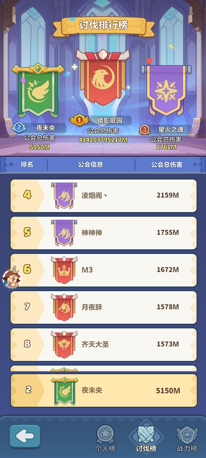 #永远的蔚蓝星球 #永远的蔚蓝星球兑换码 #永远的蔚蓝星球攻略 #永远的蔚蓝星球攻 现在都有挂了,看下公会讨伐榜,我勒个大豆,几百亿M!!!!截图