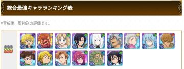 2月1日更新
角色综合强度榜＆推荐圣物榜