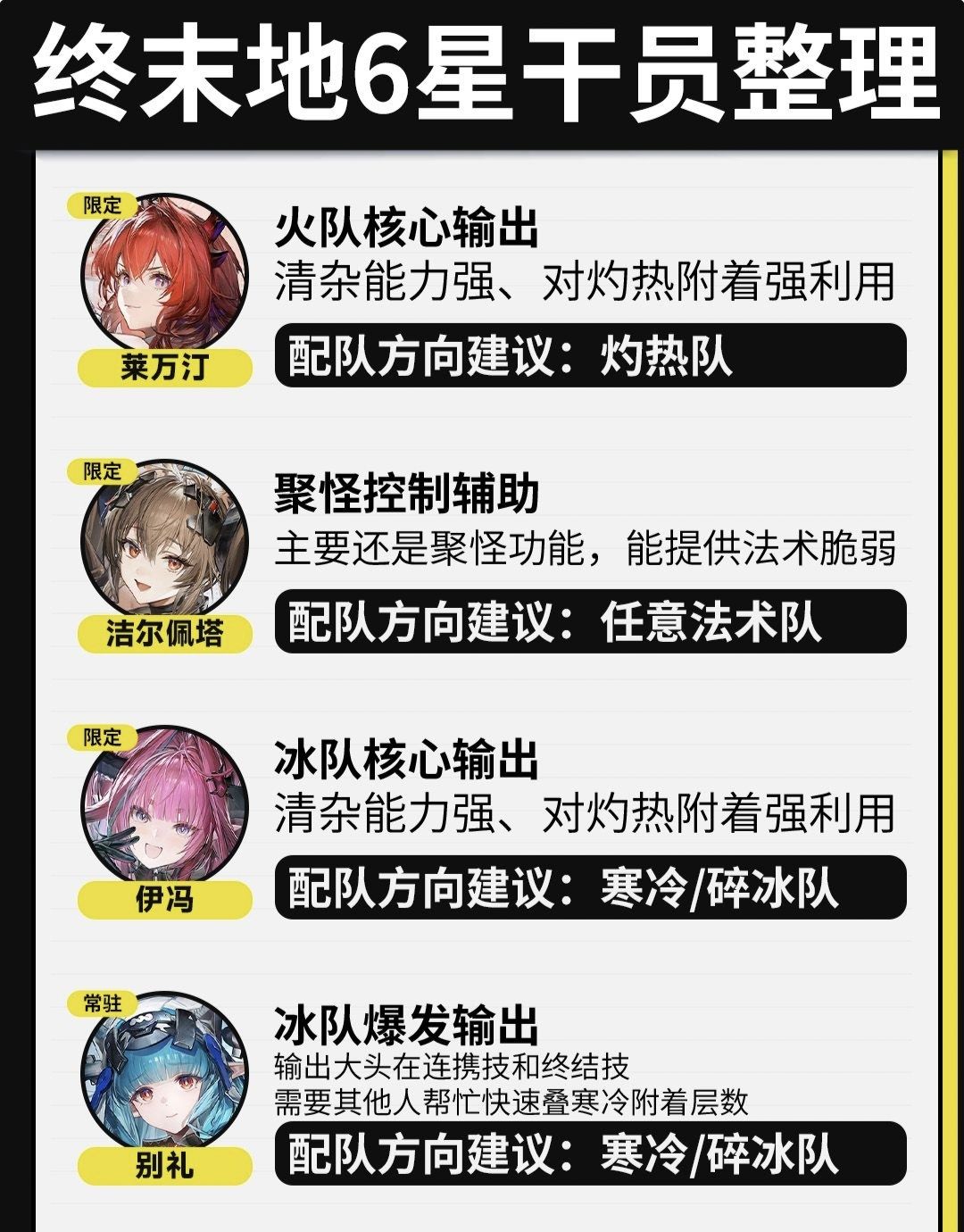 盘点一下终末地现有六星角色 1