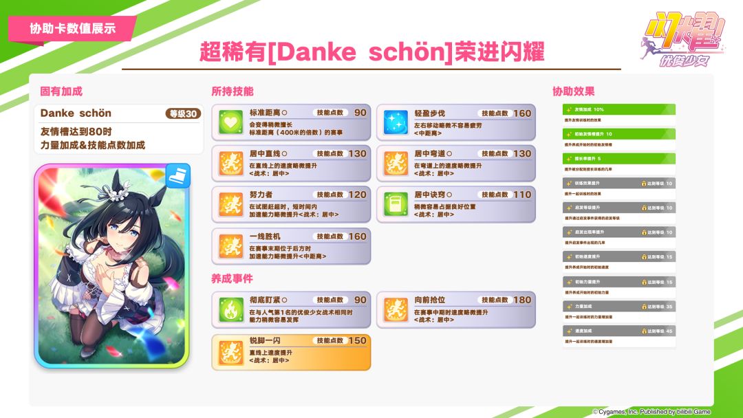 即将登场的养成优俊少女与协助卡数值公开 2