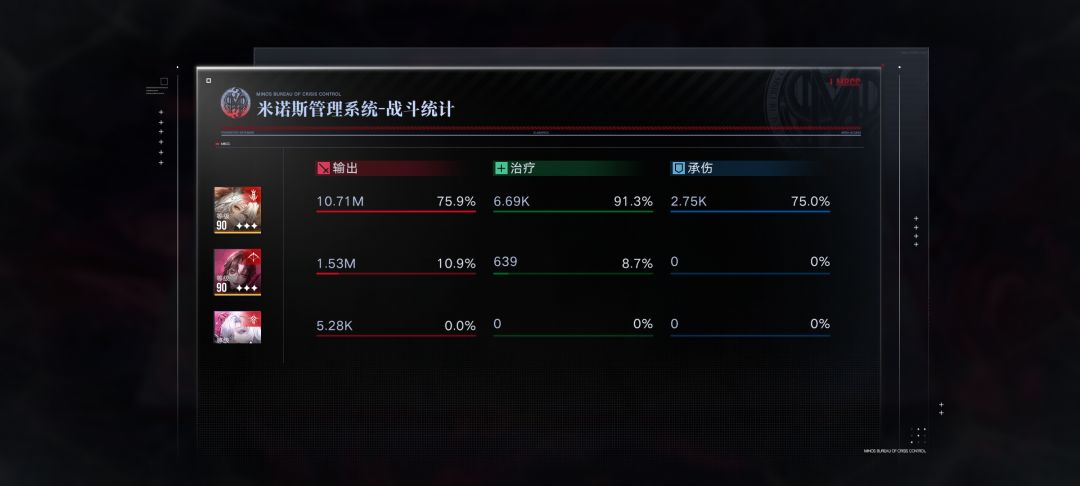 暗域全图正式迈入1500w血大关(全1400左右 3