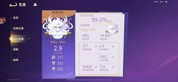 随便写篇节奏榜攻略自娱