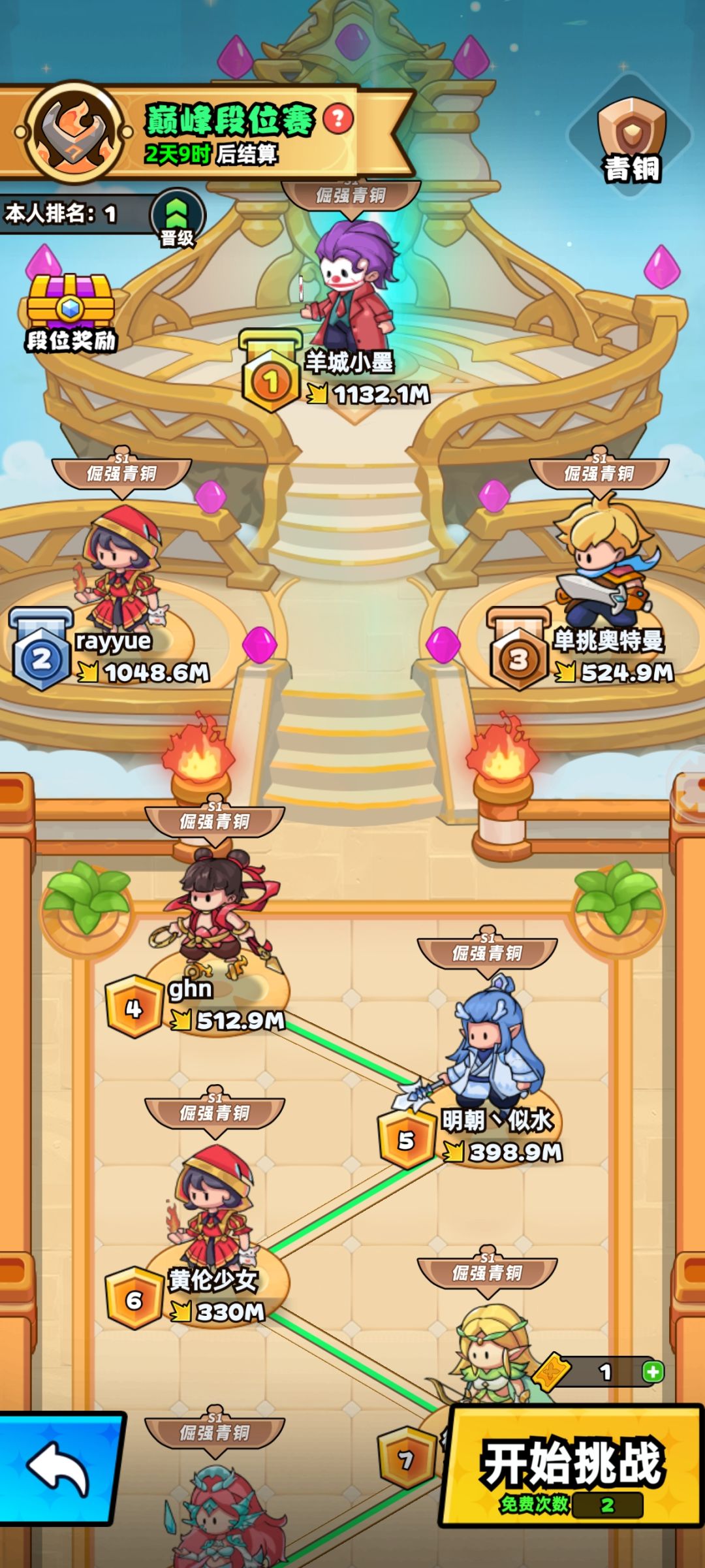 排行是不是有问题 2