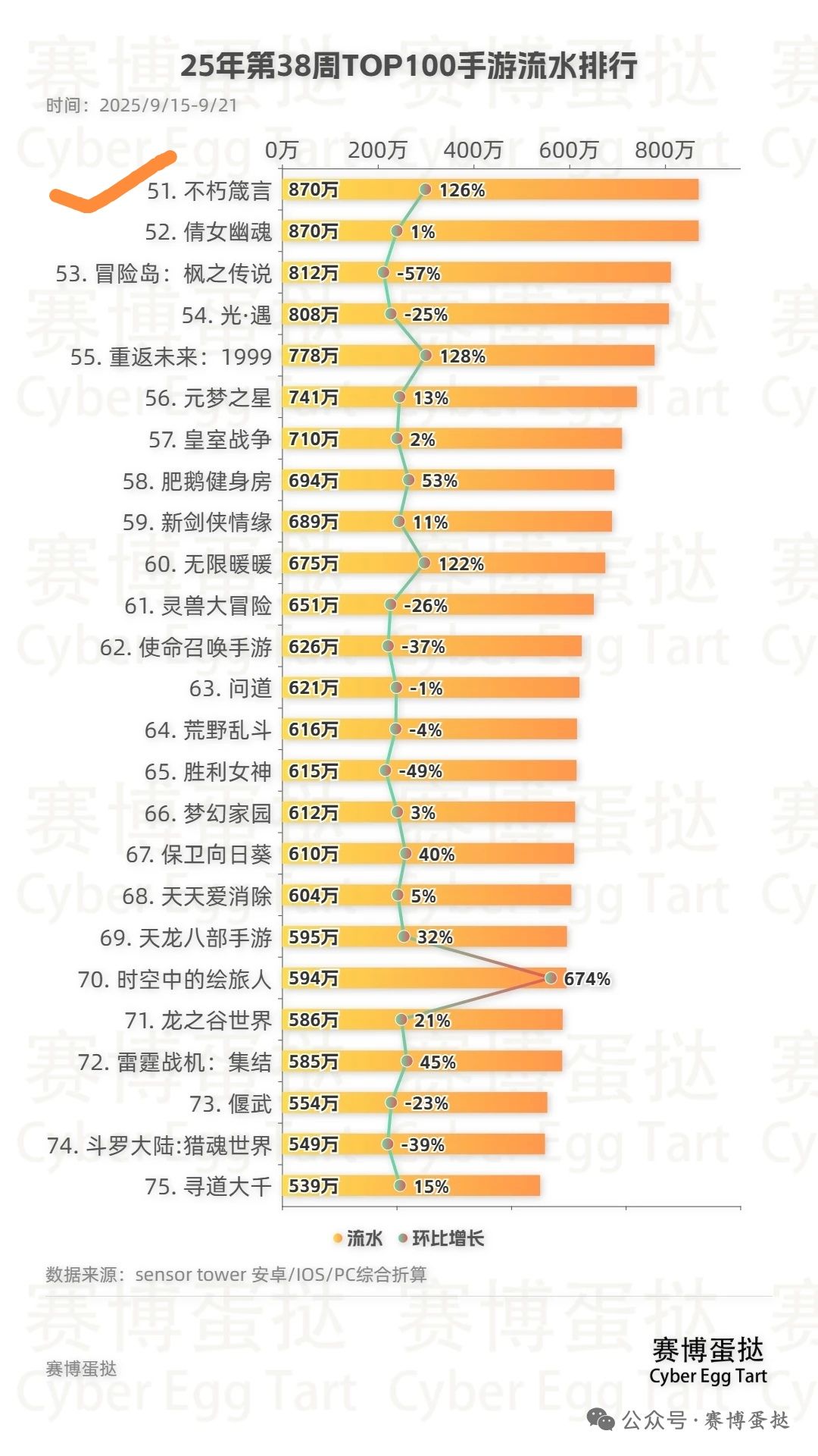 厉害了厉害了~官方金山世游出新游戏了!! 1