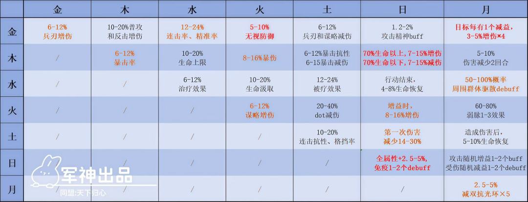 新三国志曹操传 80级双星符佩戴推荐 魏国篇截图