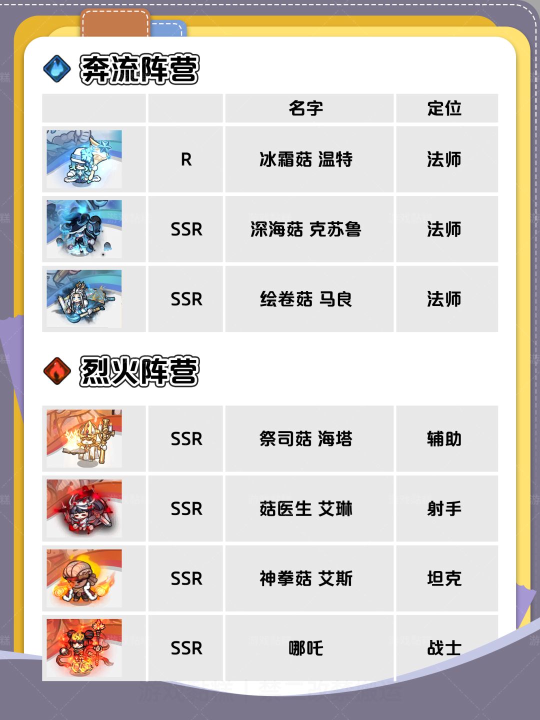请问谁还没有这个兵营英雄全图鉴 3
