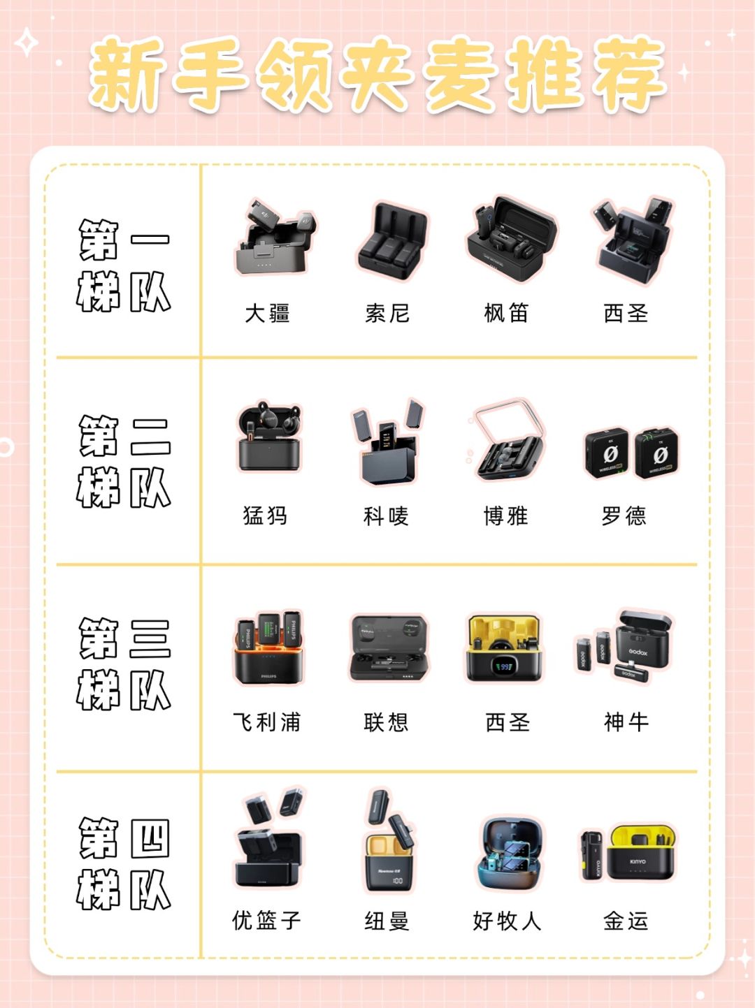 挖到宝了,这些无线领夹麦克风不服不行! 2