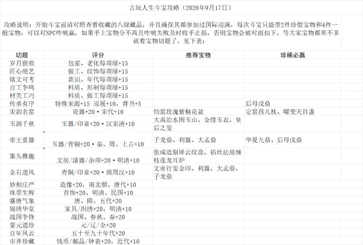 斗宝切题一览表(1.90版本)待更新截图