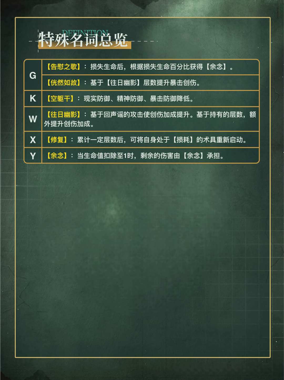 「回声谣」角色养成&抽取建议 | 重返未来 2
