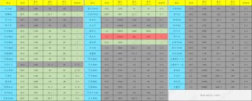 活动分析篇6——混元五行