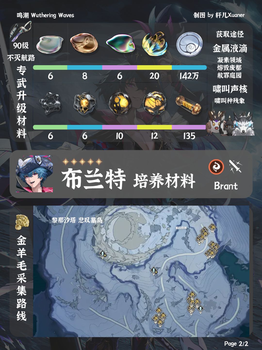 鸣潮角色 | 布兰特培养材料一览 2