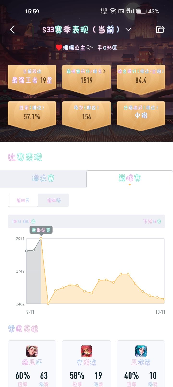 没法玩了，半个月不玩吧截图