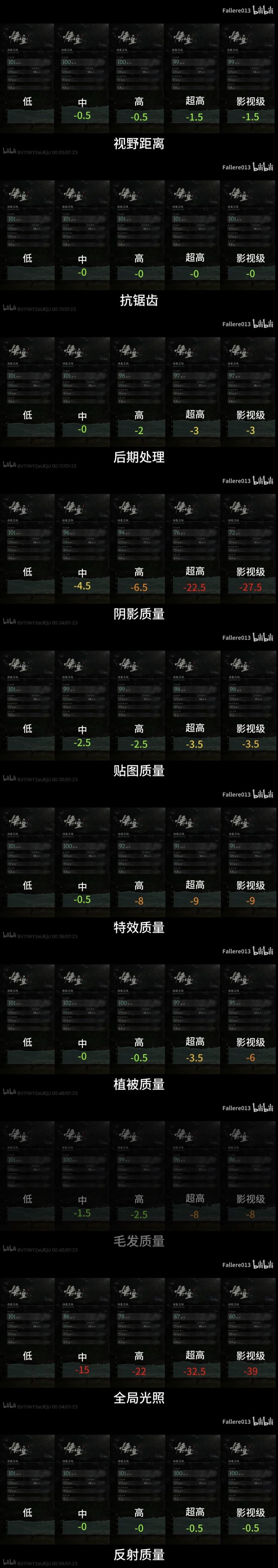 照这个图去配置画质,会有点帮助截图